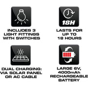 Solar Home System Magneto
